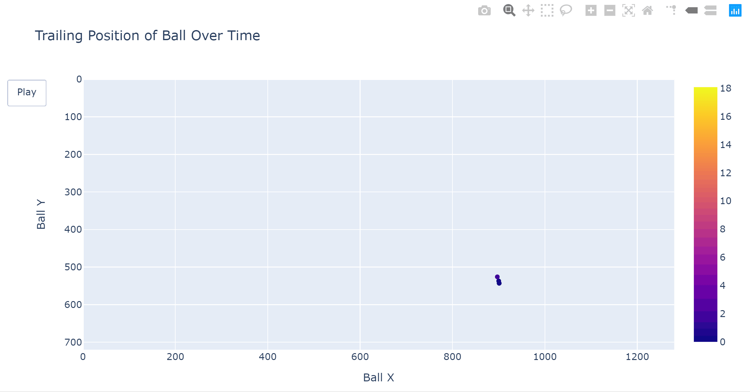 Ball Location with Averaged Speed