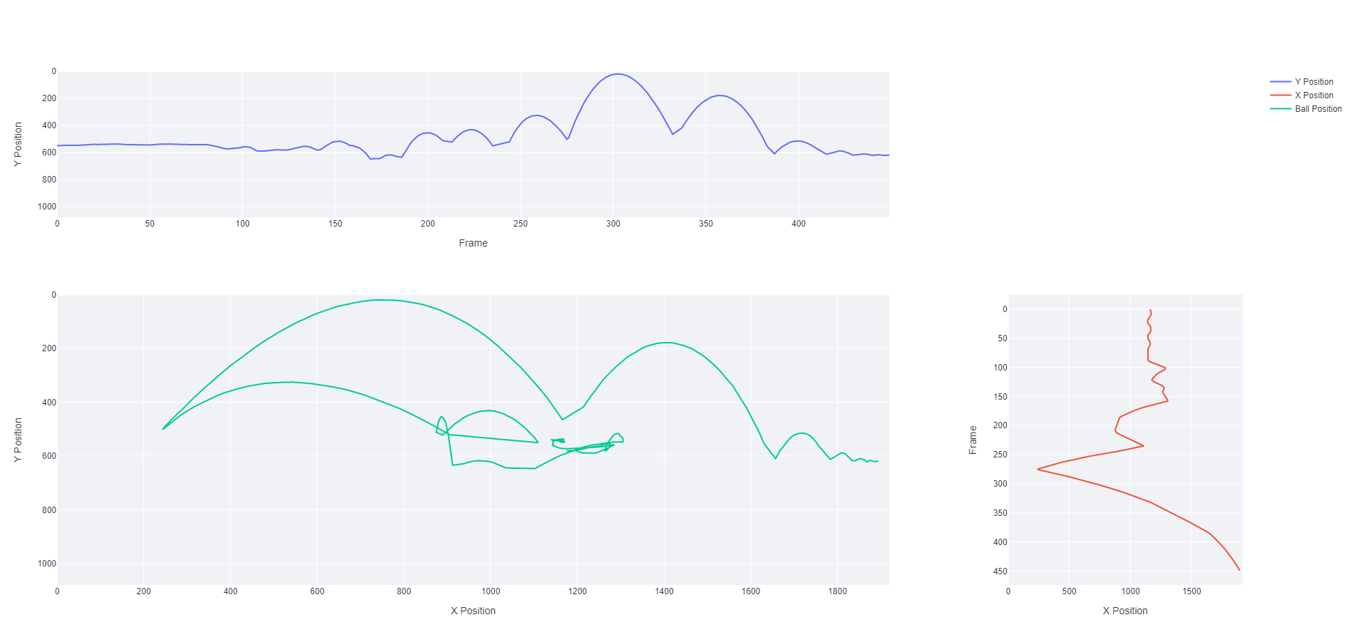 Single Dimension Reconstruction for Active Ball Position