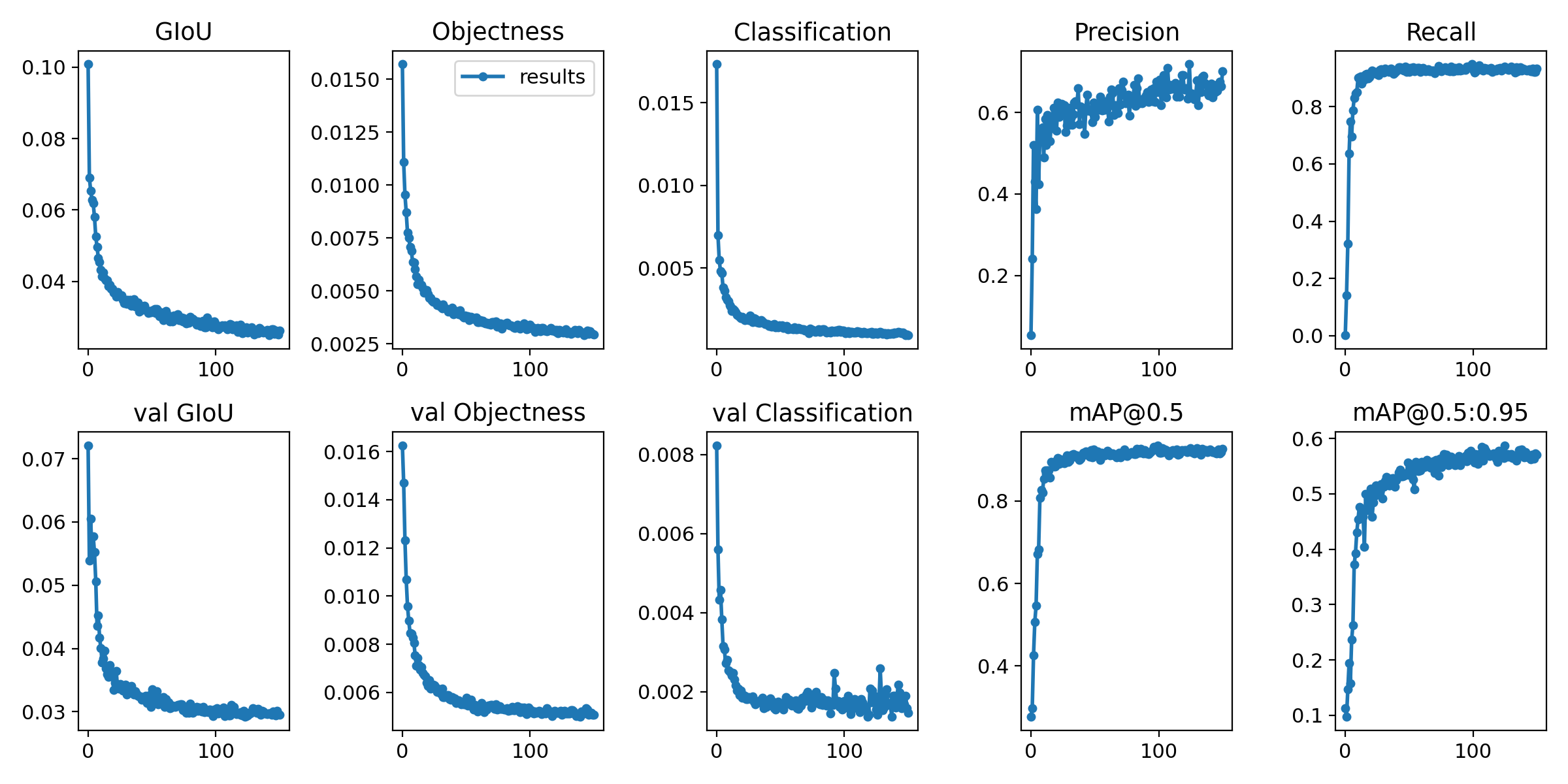 Roboflow Training Graphs