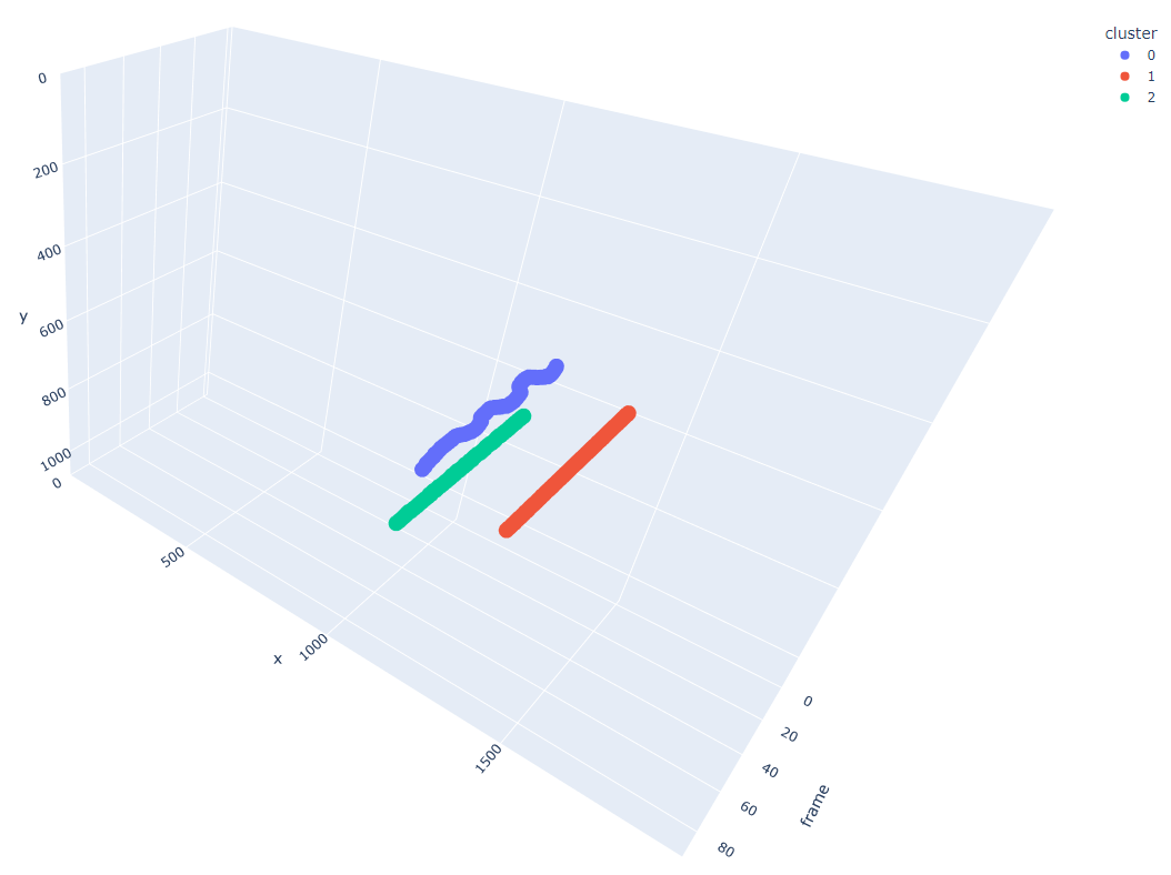 DBSCAN Clustering on starting roundnet balls
