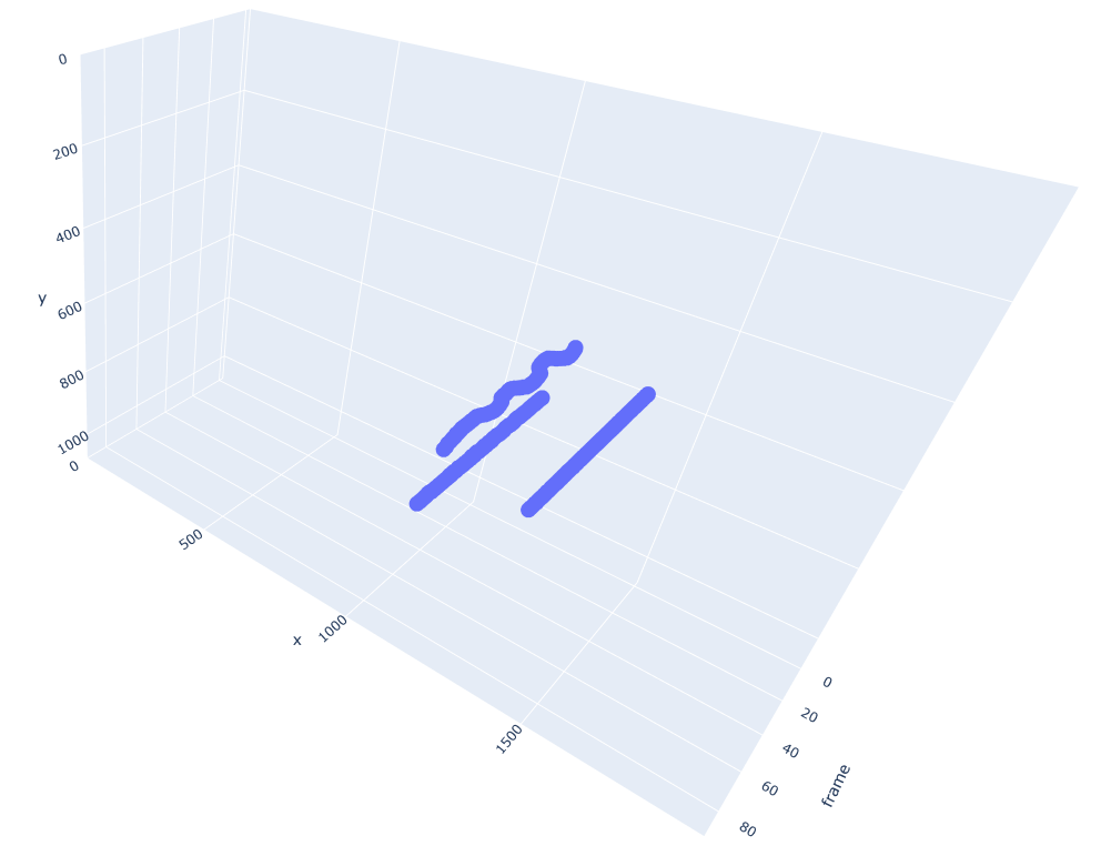 Identifying the Active Ball